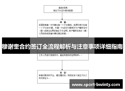 穆谢奎合约签订全流程解析与注意事项详细指南